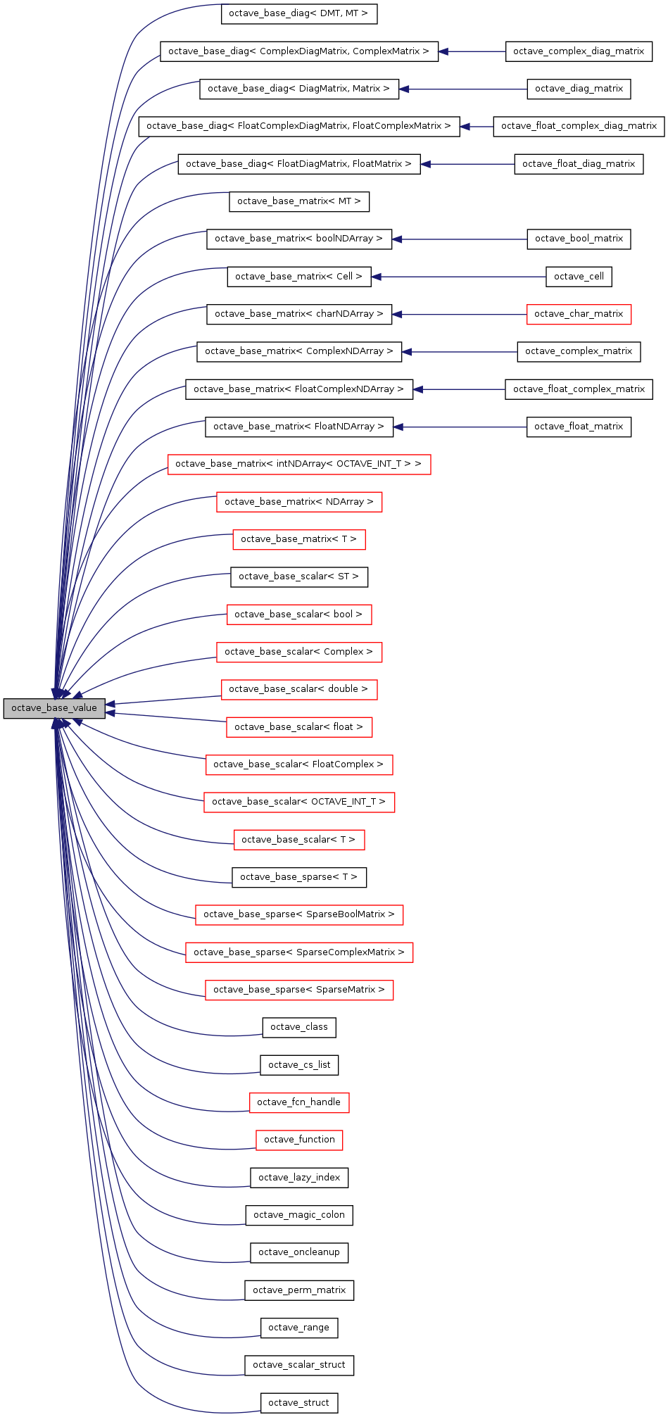 Inheritance graph