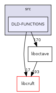 src/DLD-FUNCTIONS/