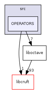 src/OPERATORS/