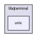 libgui/qterminal/libqterminal/unix/