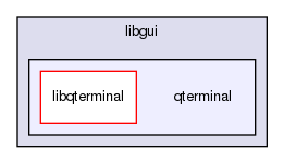 libgui/qterminal/