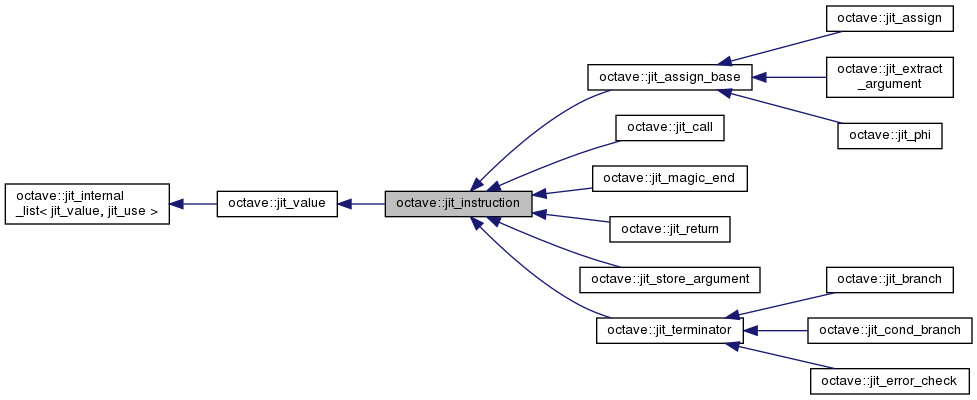 Inheritance graph