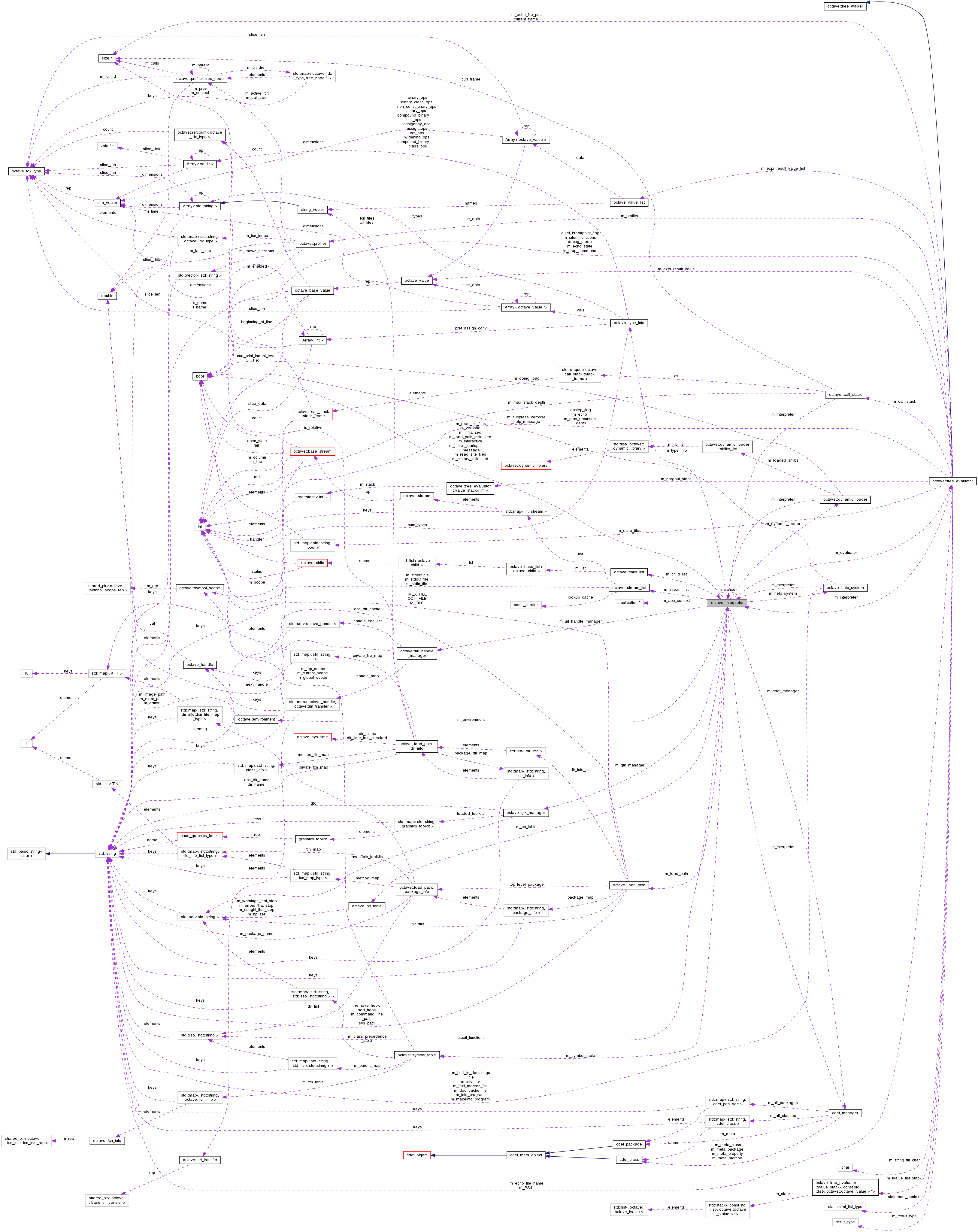 Collaboration graph