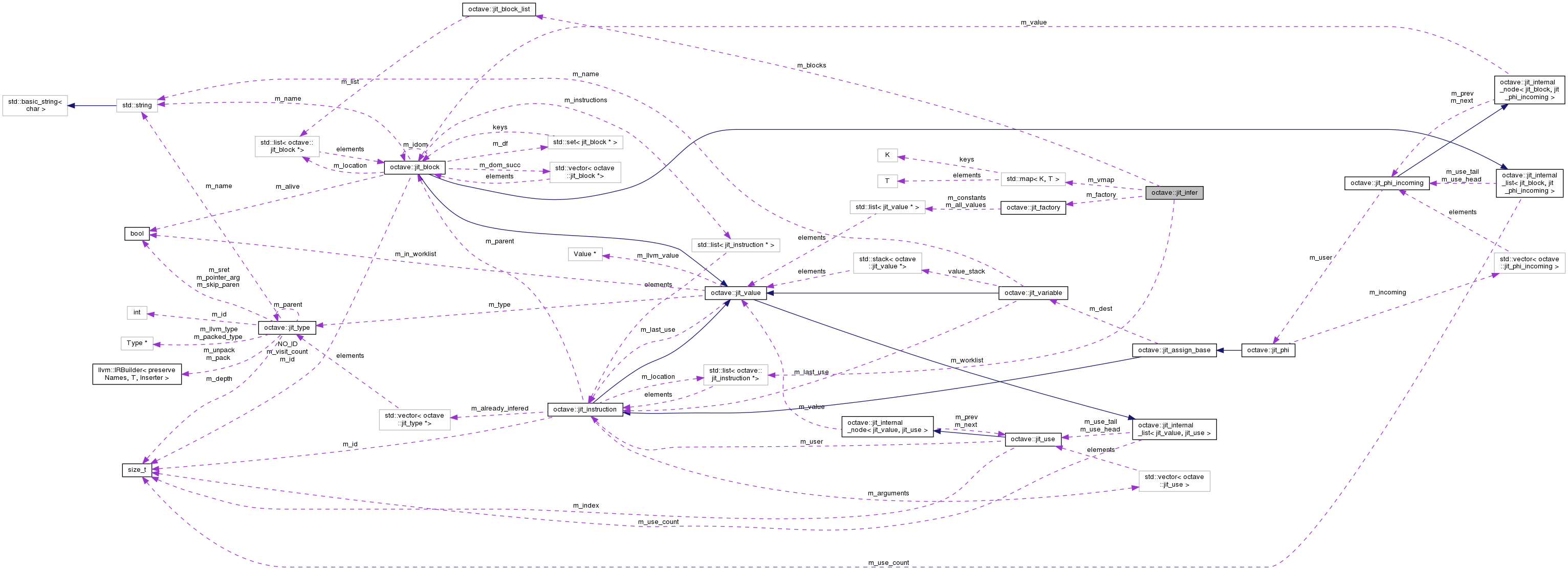 Collaboration graph