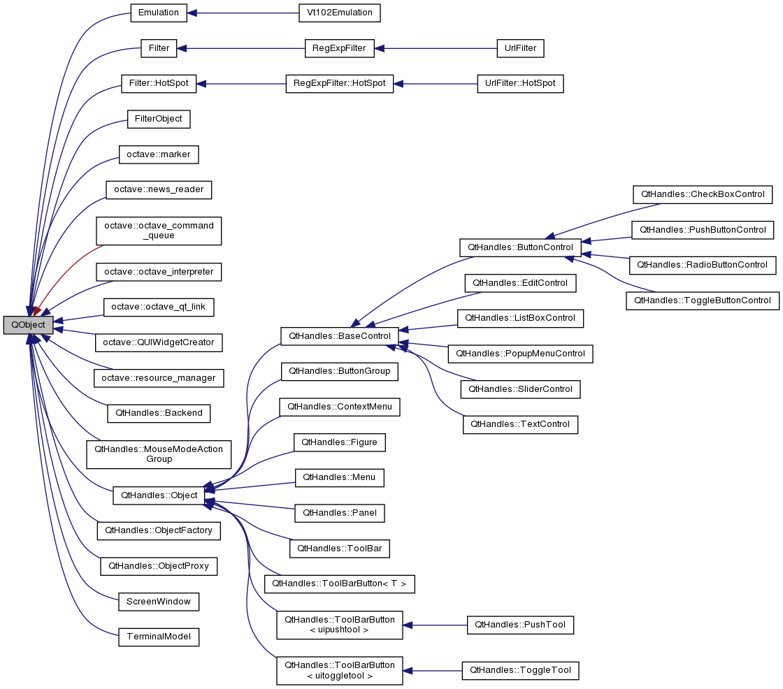 Inheritance graph