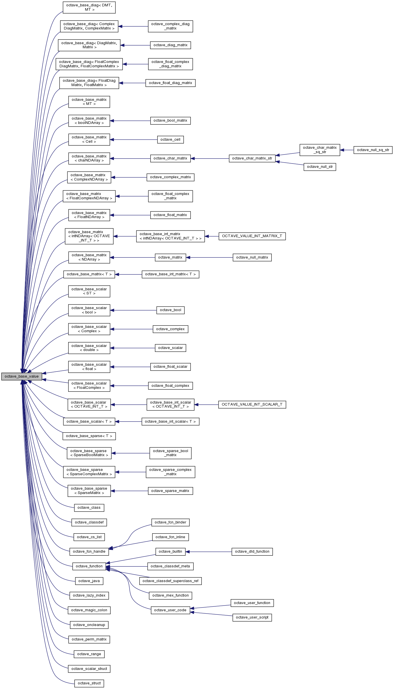 Inheritance graph