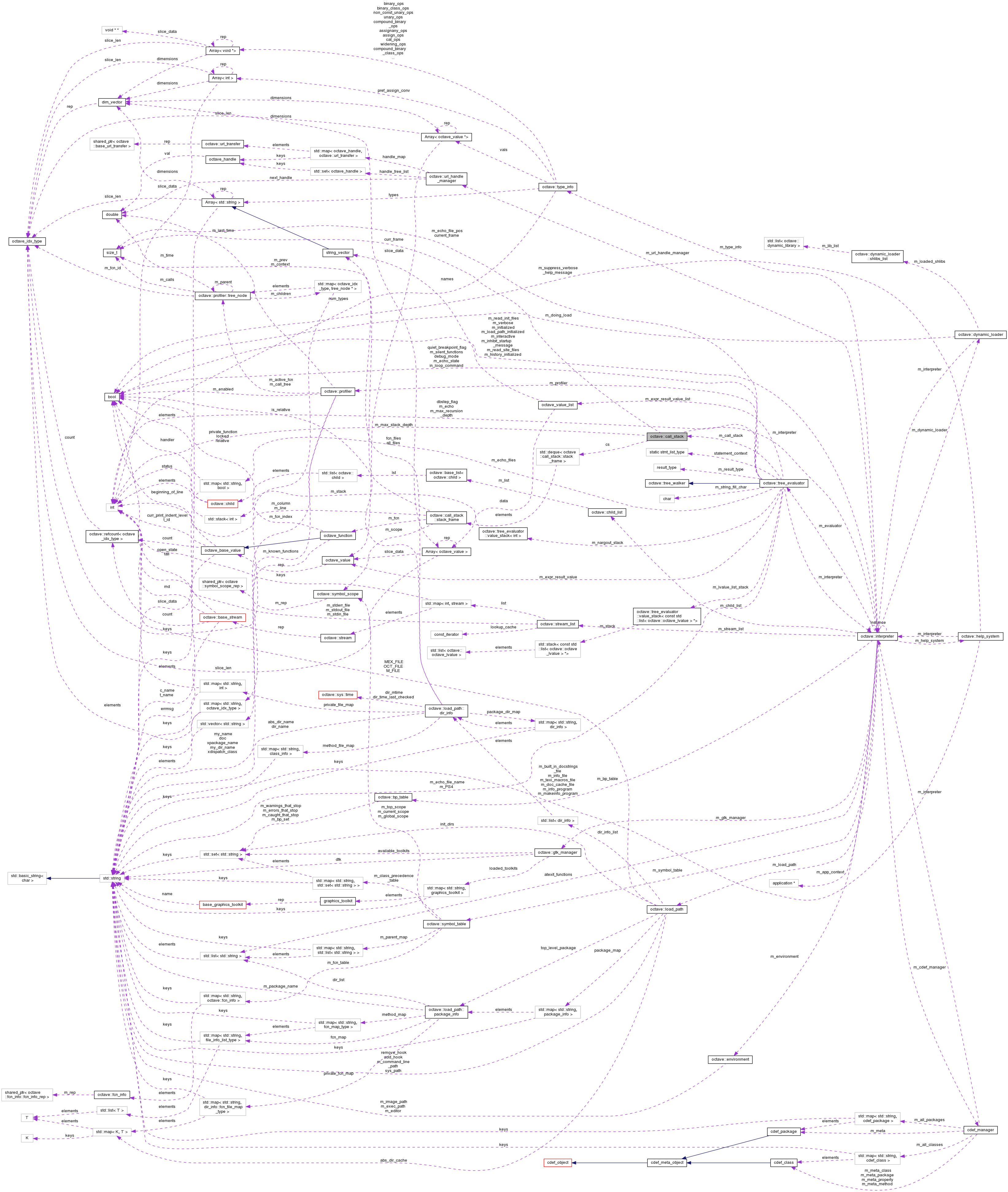 Collaboration graph