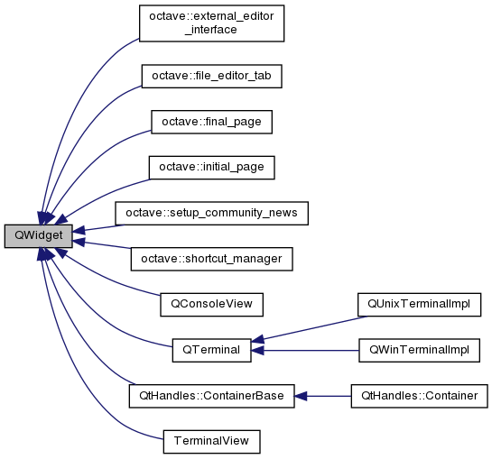 Inheritance graph