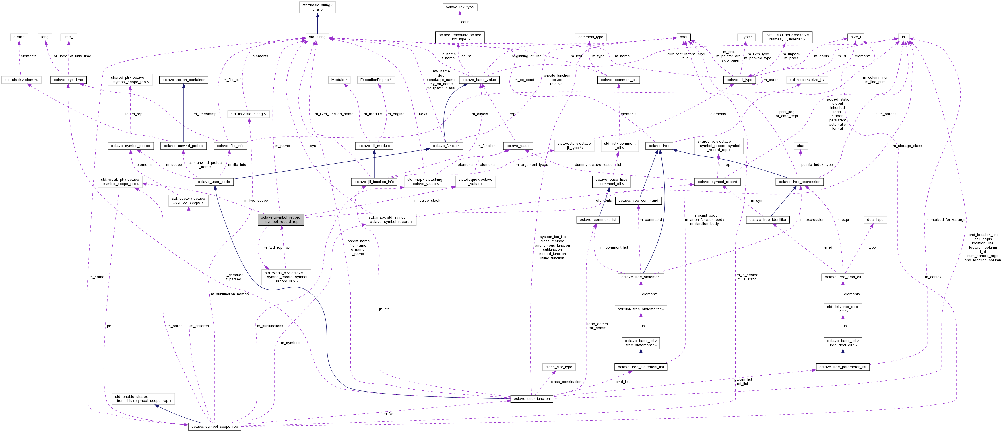 Collaboration graph