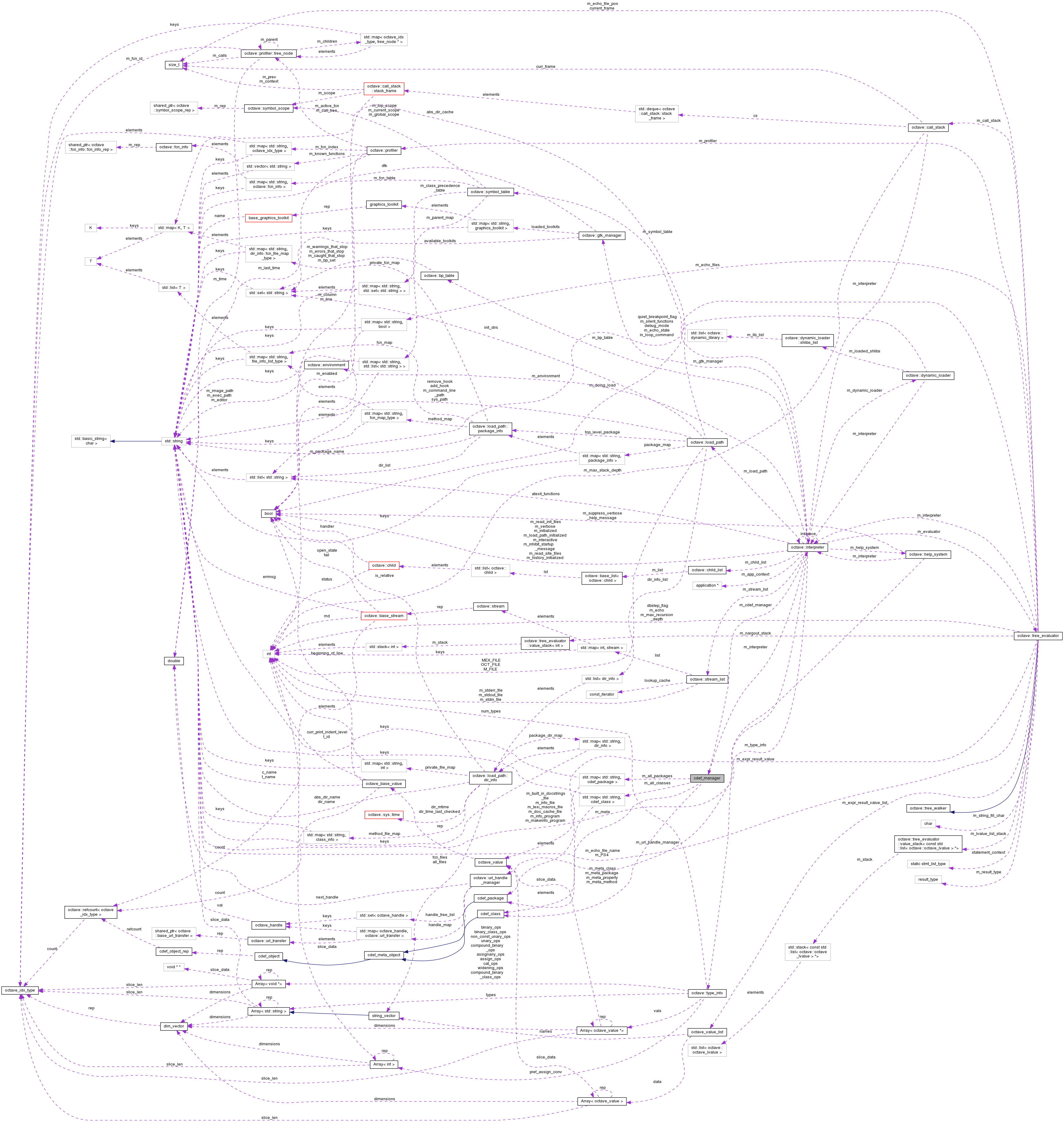 Collaboration graph