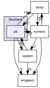 liboctave/util