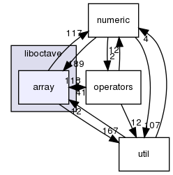 liboctave/array