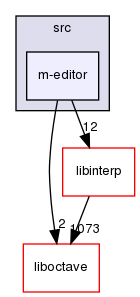 libgui/src/m-editor