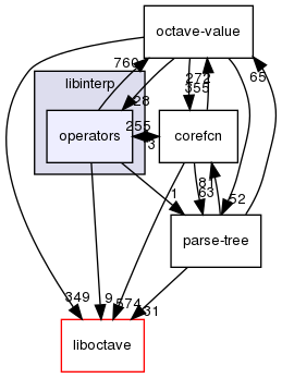 libinterp/operators