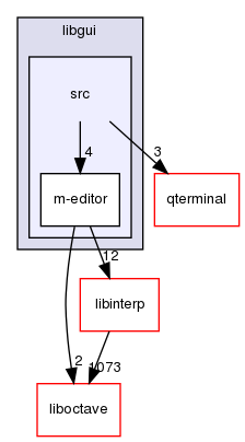 libgui/src