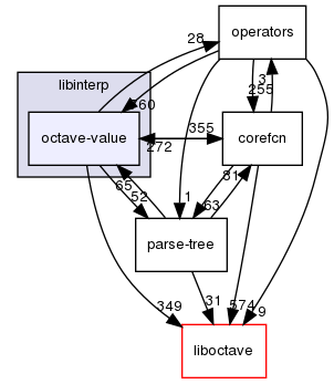 libinterp/octave-value