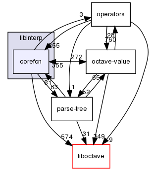 libinterp/corefcn