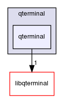 libgui/qterminal/qterminal