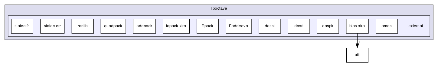 liboctave/external