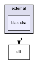 liboctave/external/blas-xtra