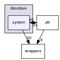 liboctave/system