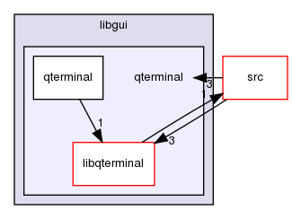 libgui/qterminal