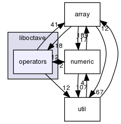 liboctave/operators