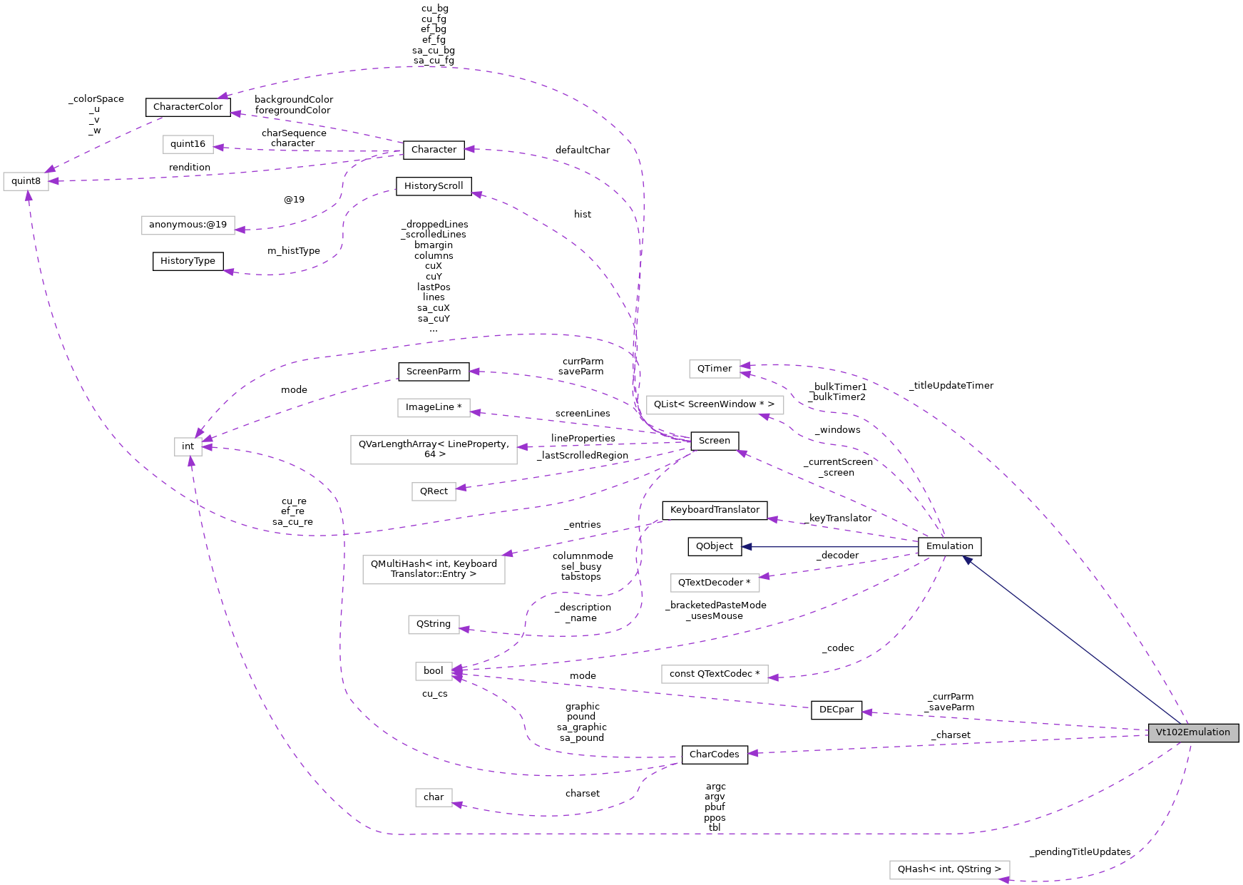 Collaboration graph