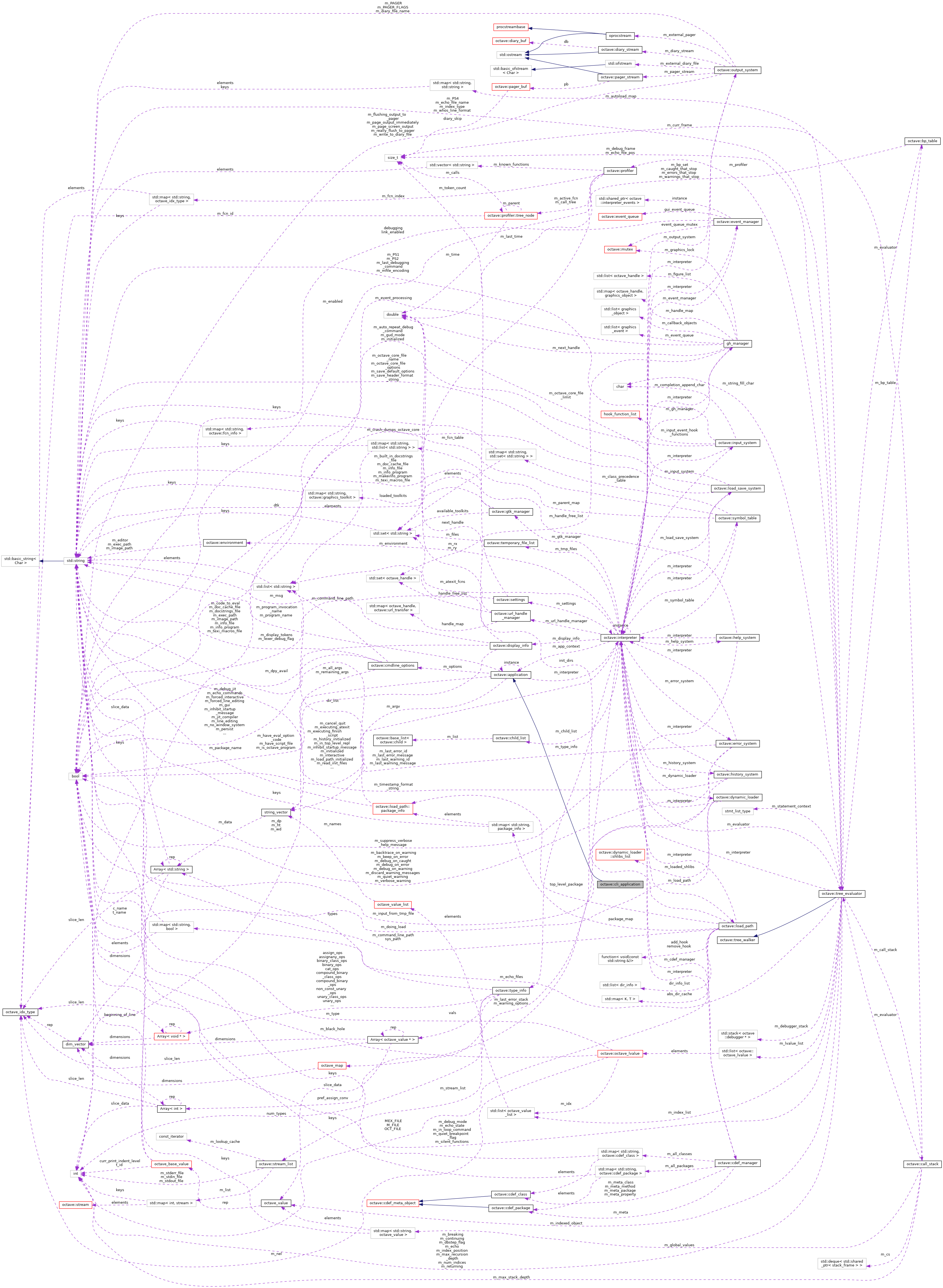 Collaboration graph