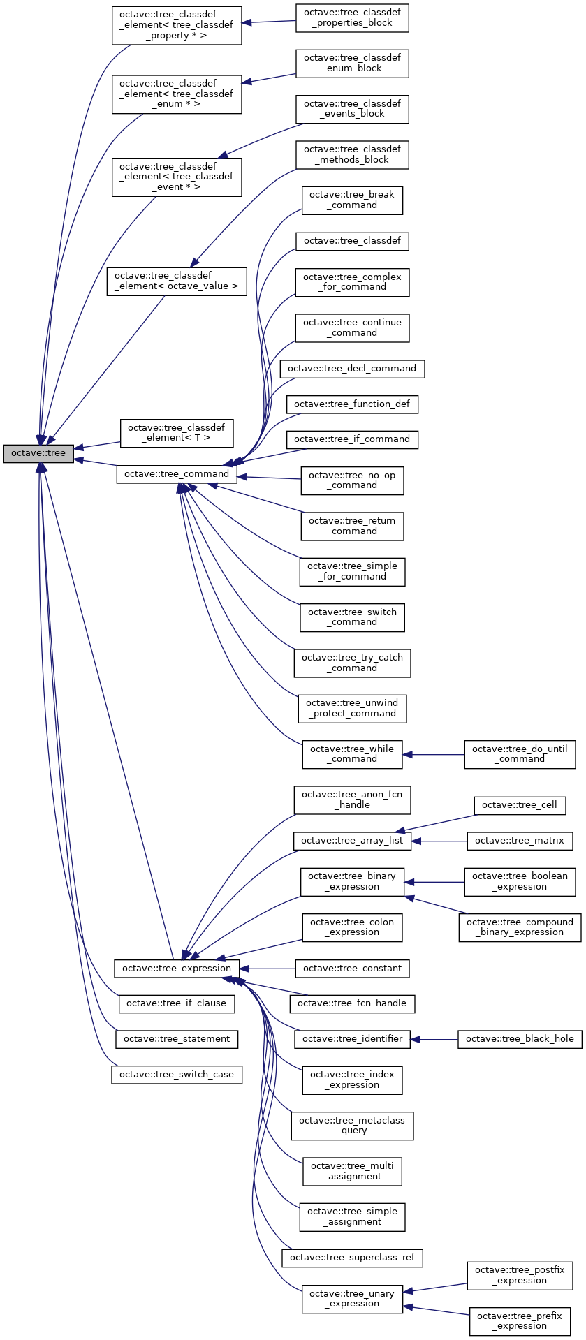 Inheritance graph