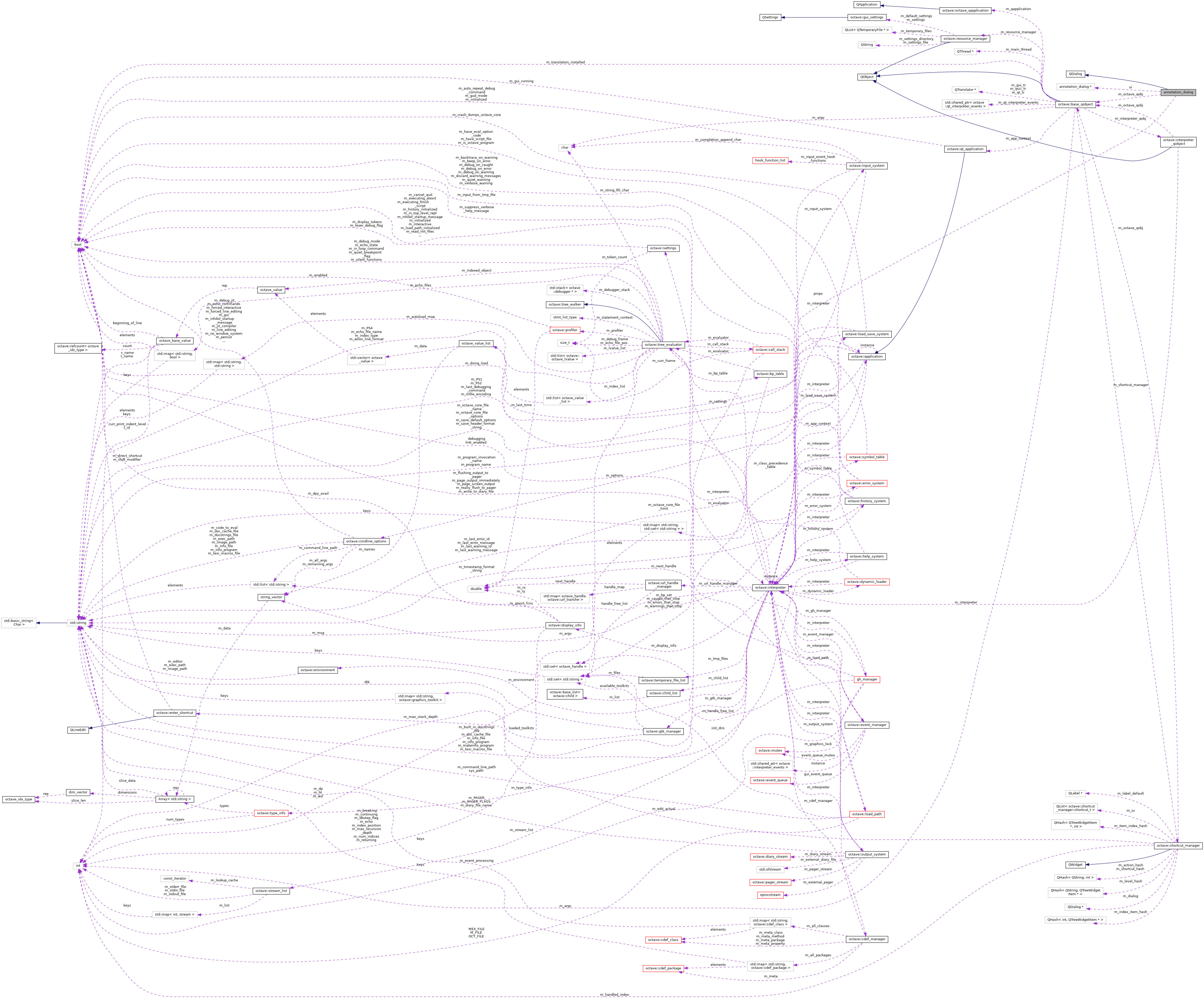 Collaboration graph