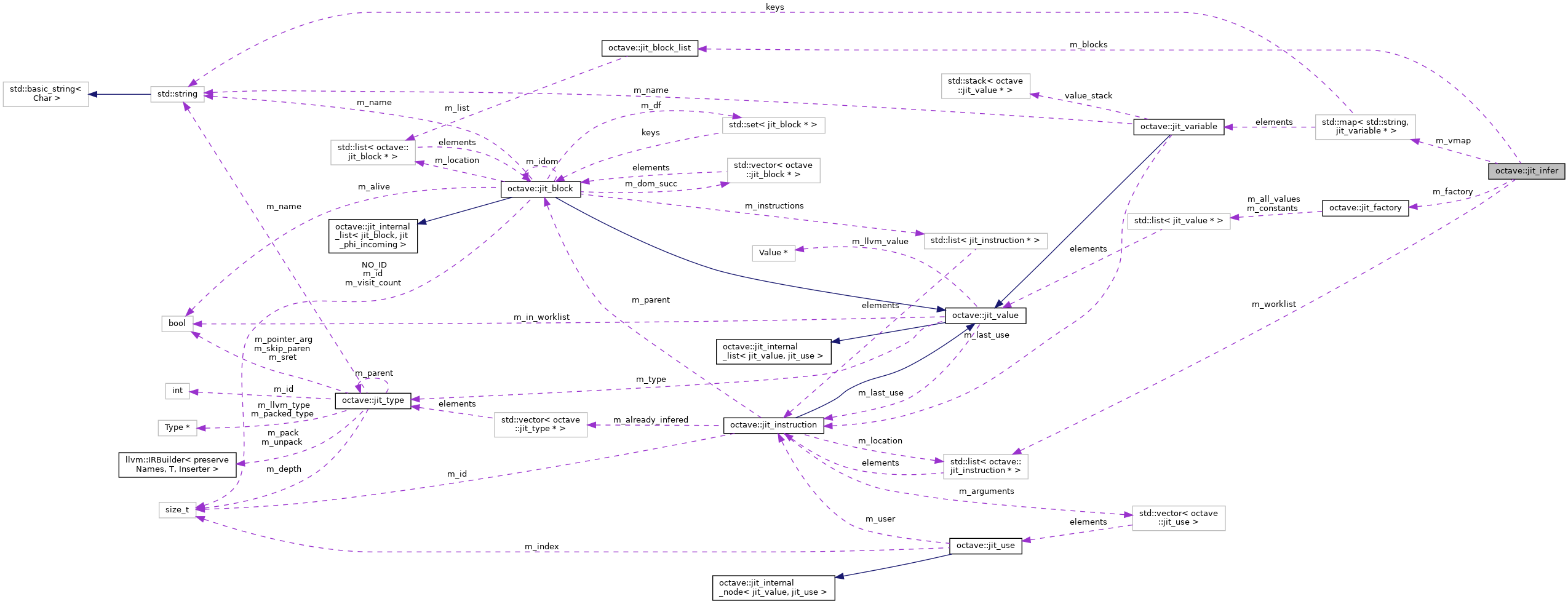 Collaboration graph