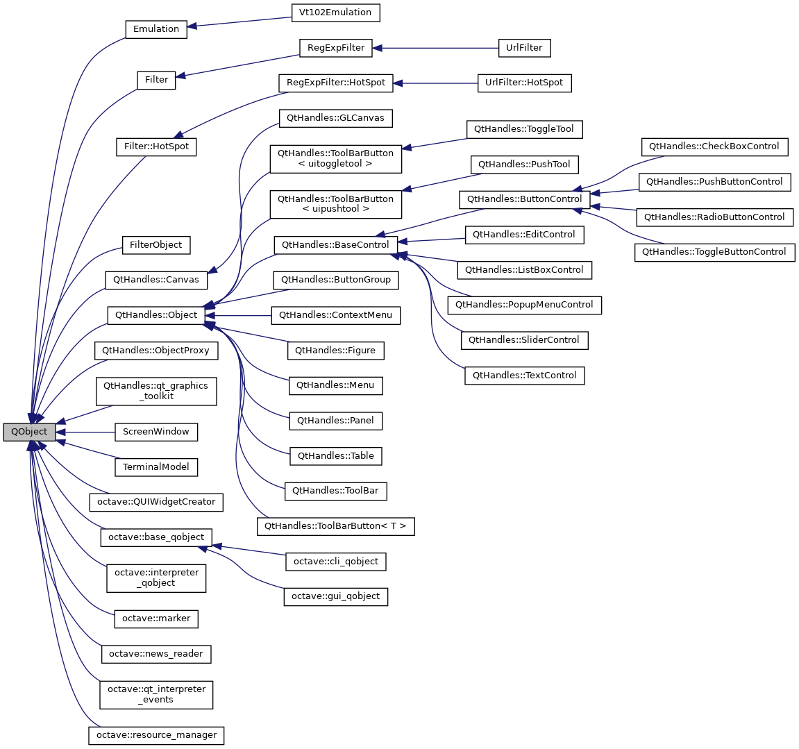 Inheritance graph