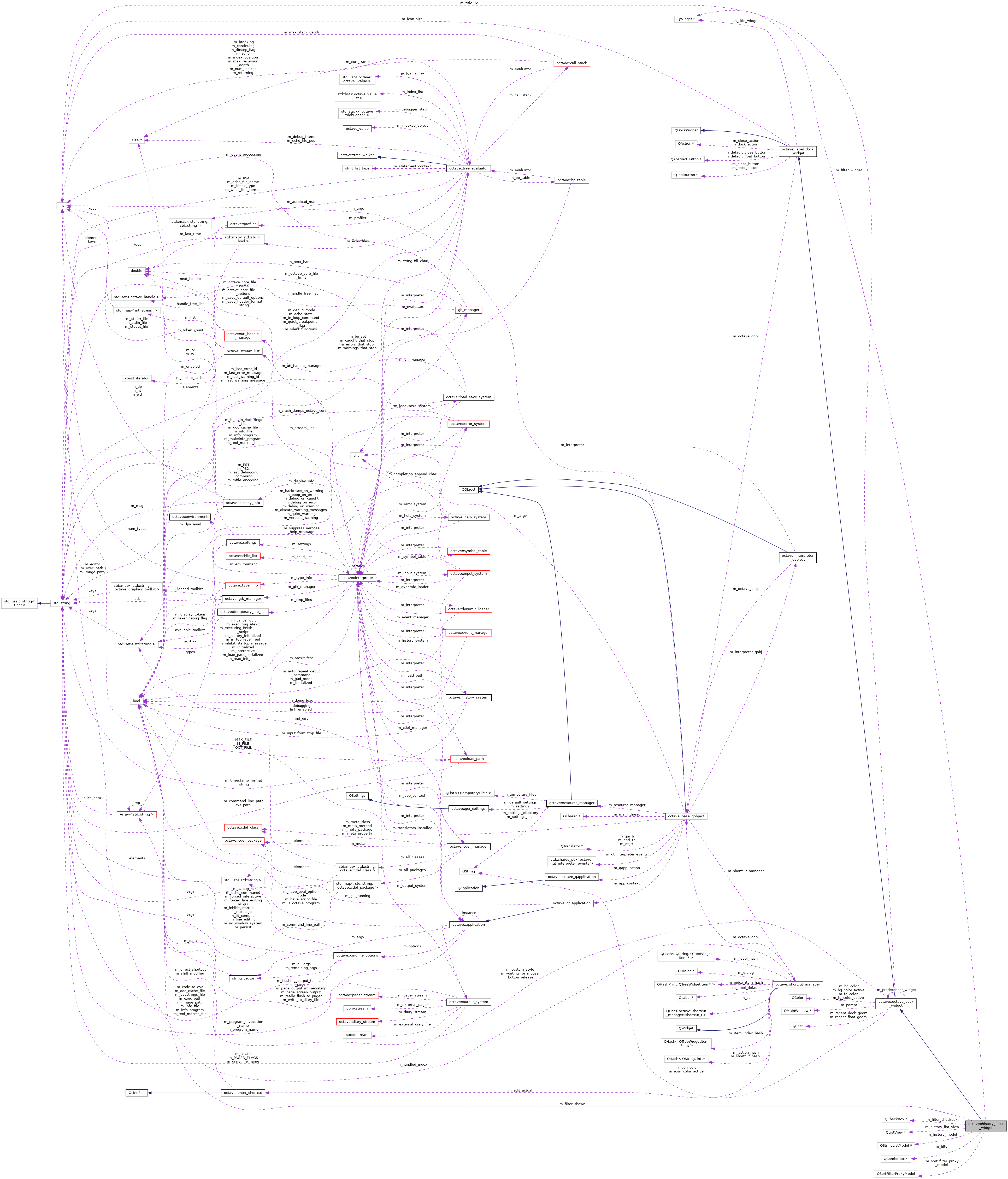 Collaboration graph