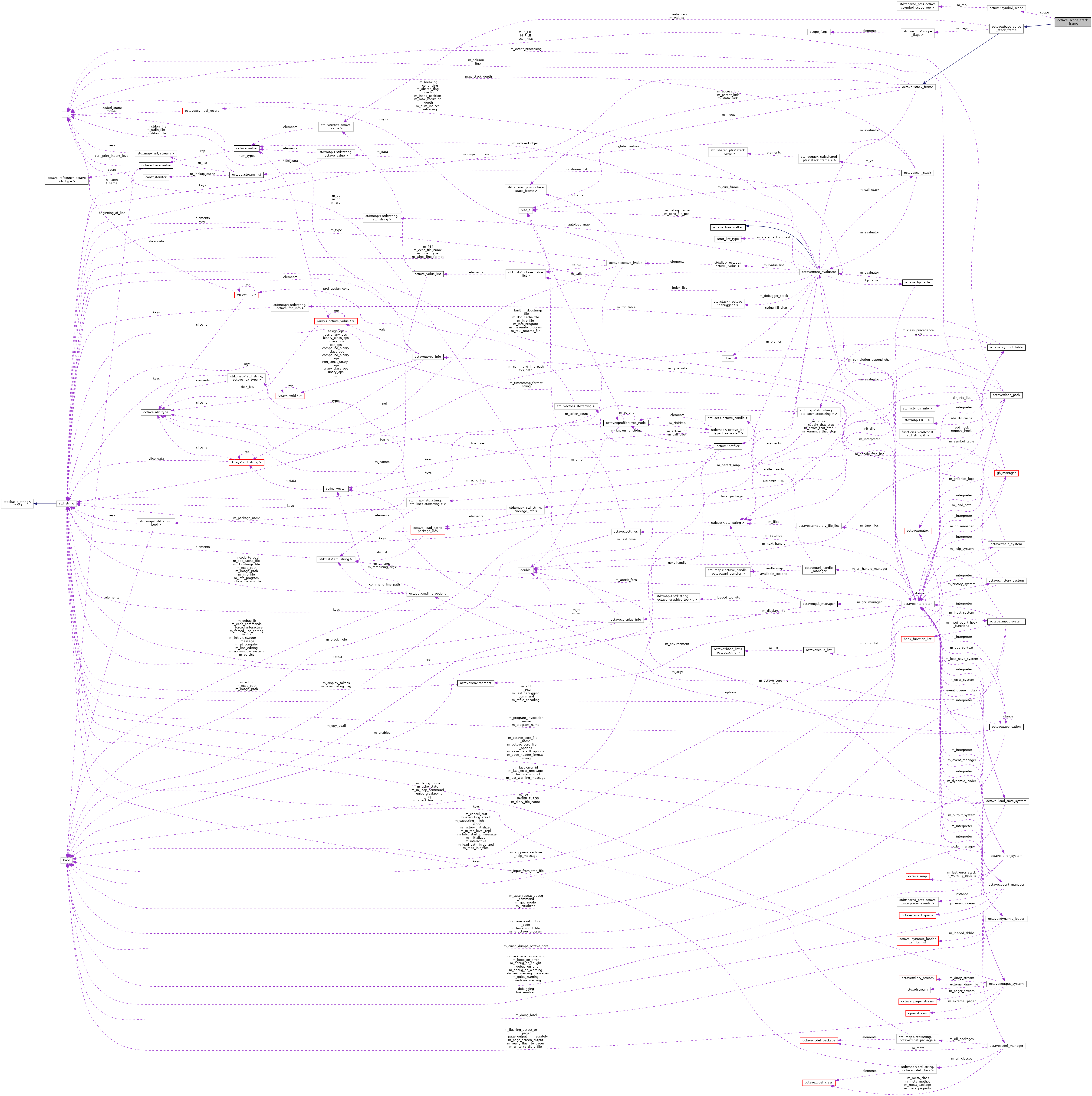 Collaboration graph