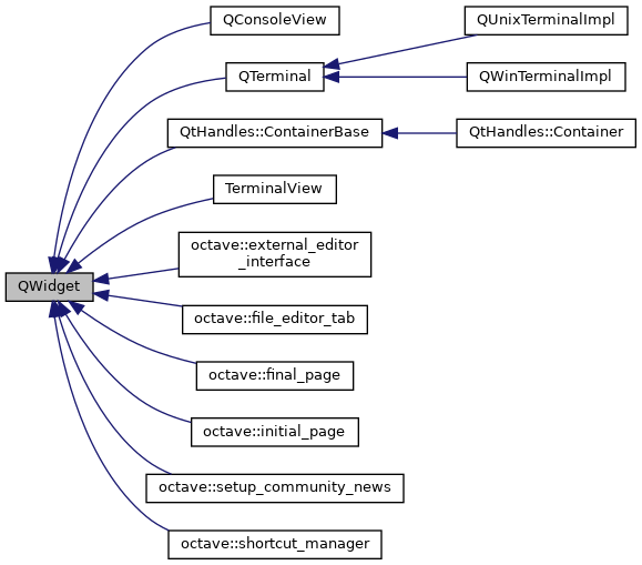 Inheritance graph