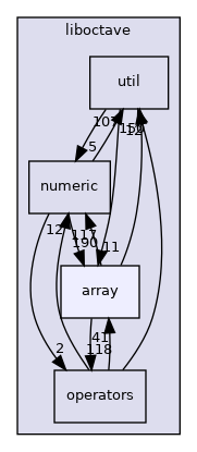 liboctave/array