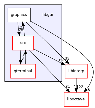 libgui