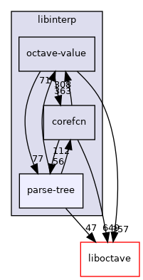 libinterp/parse-tree