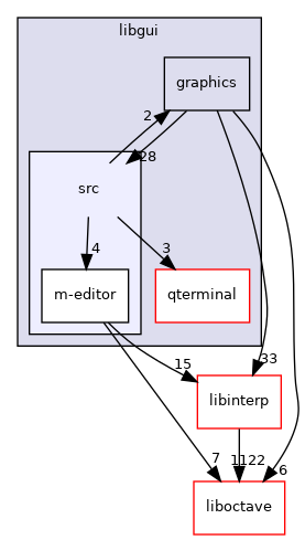 libgui/src