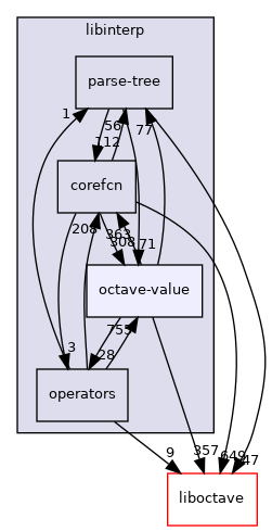 libinterp/octave-value