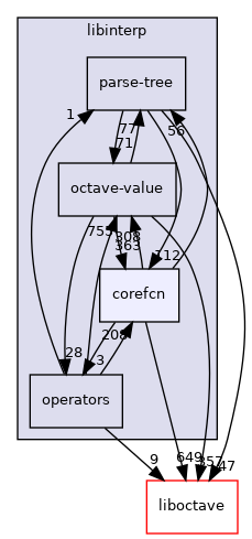 libinterp/corefcn