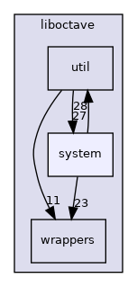 liboctave/system