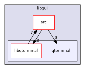 libgui/qterminal