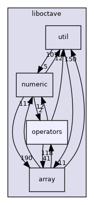 liboctave/operators