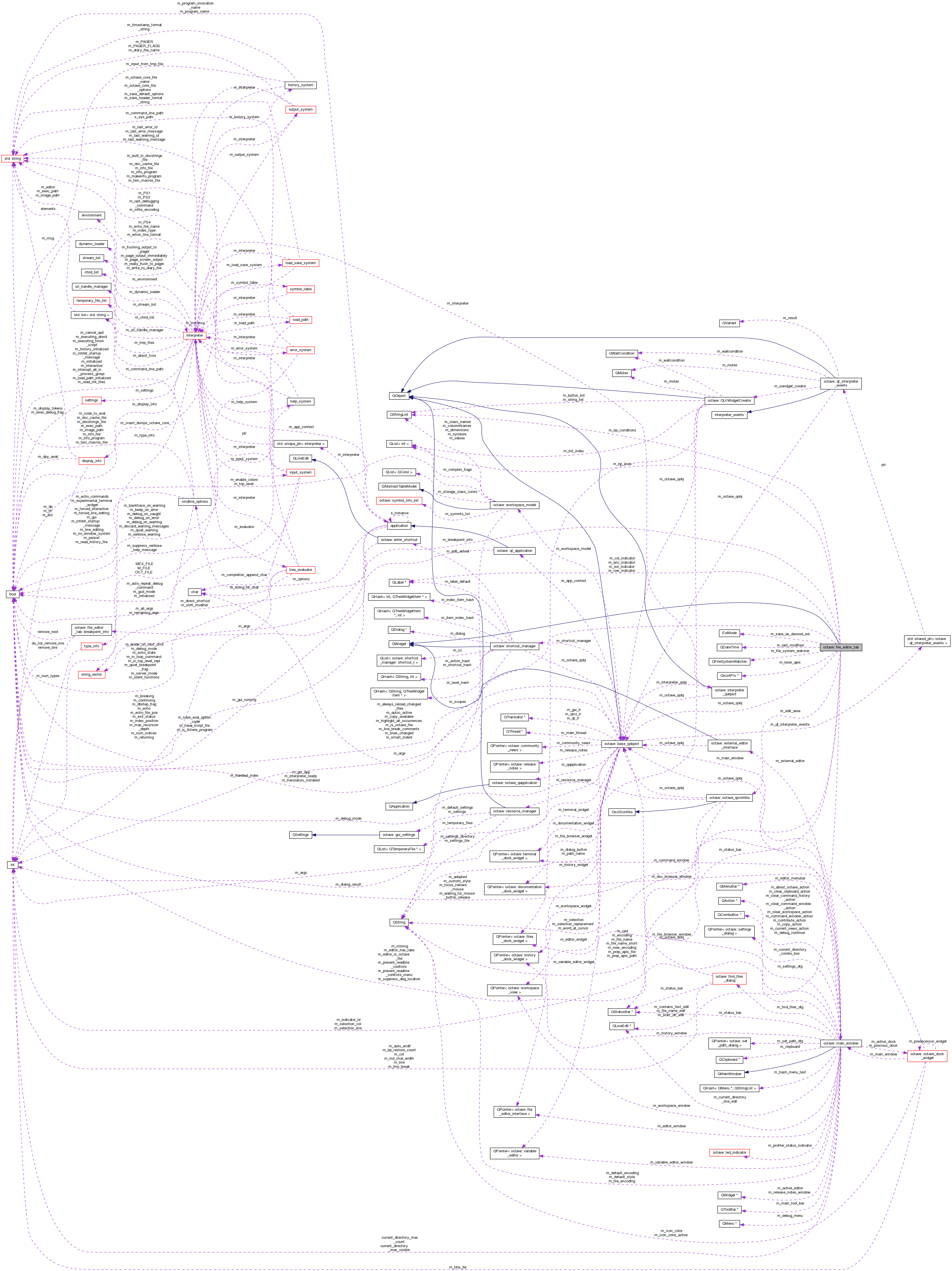 Collaboration graph