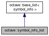 Inheritance graph
