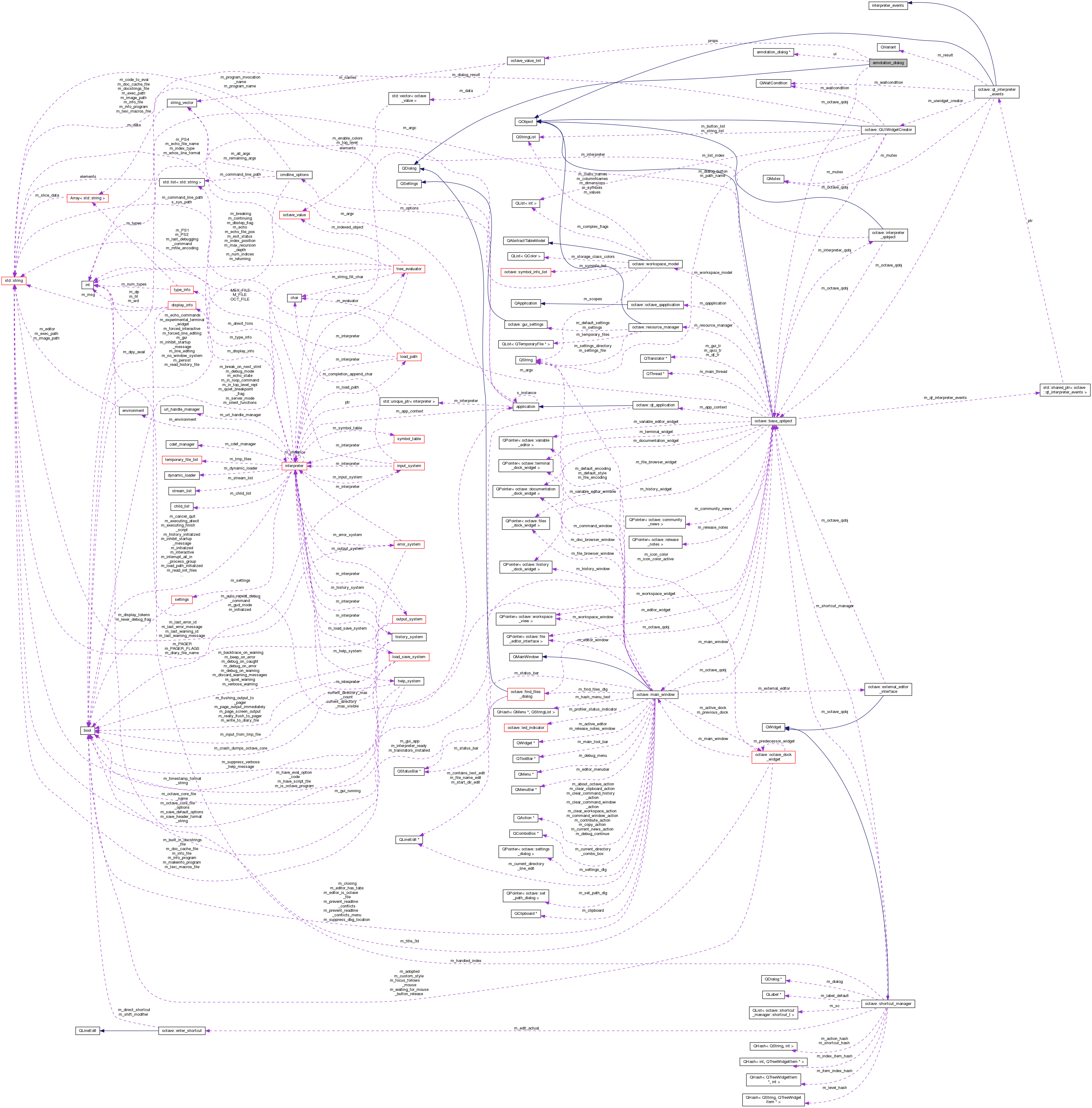 Collaboration graph