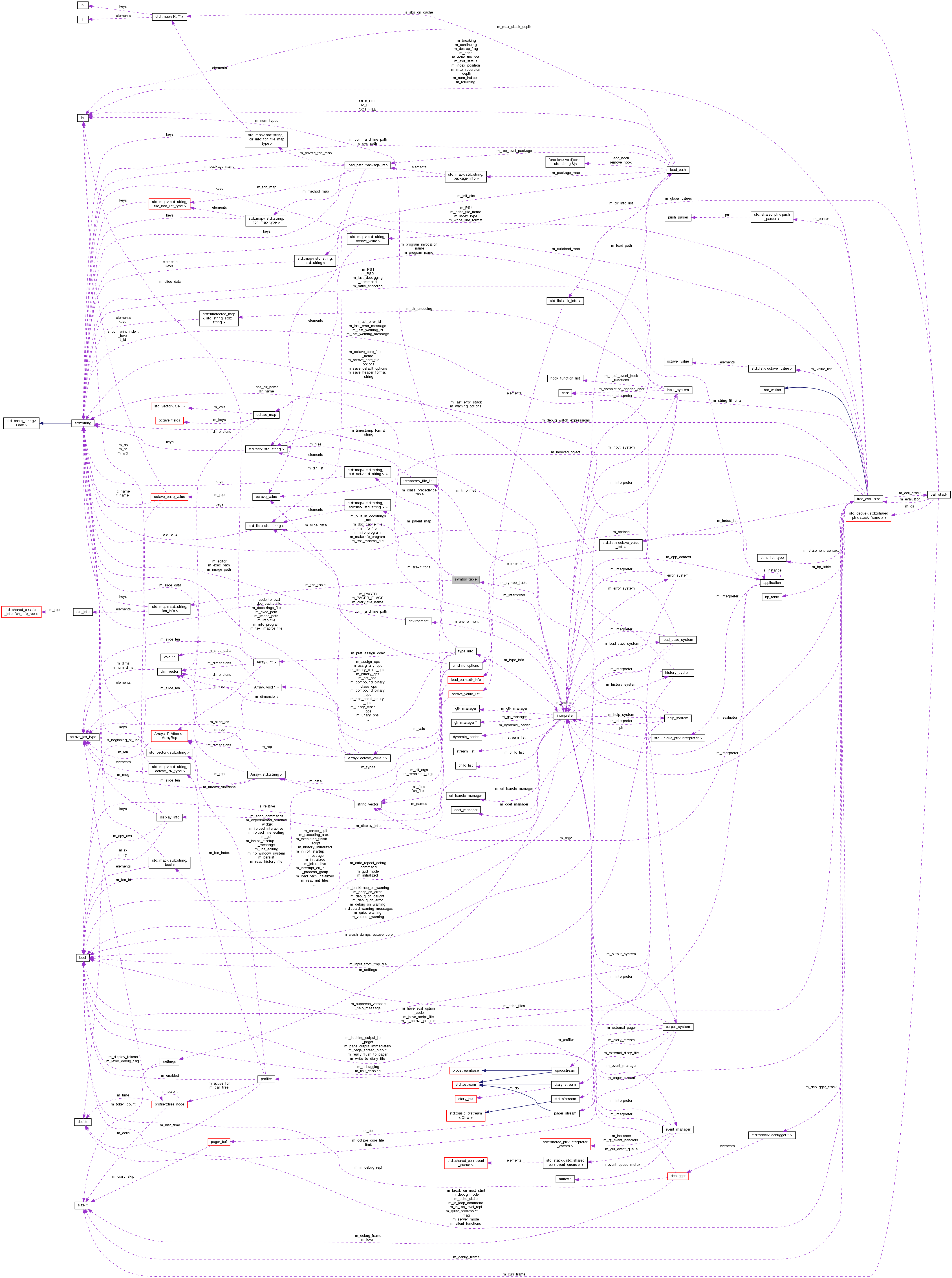 Collaboration graph
