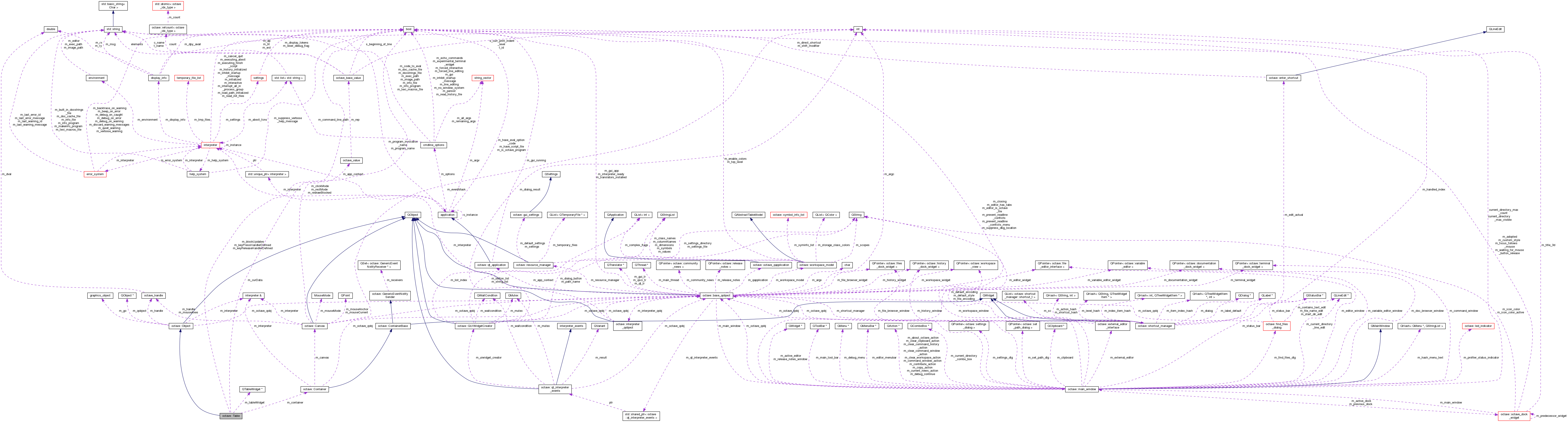 Collaboration graph